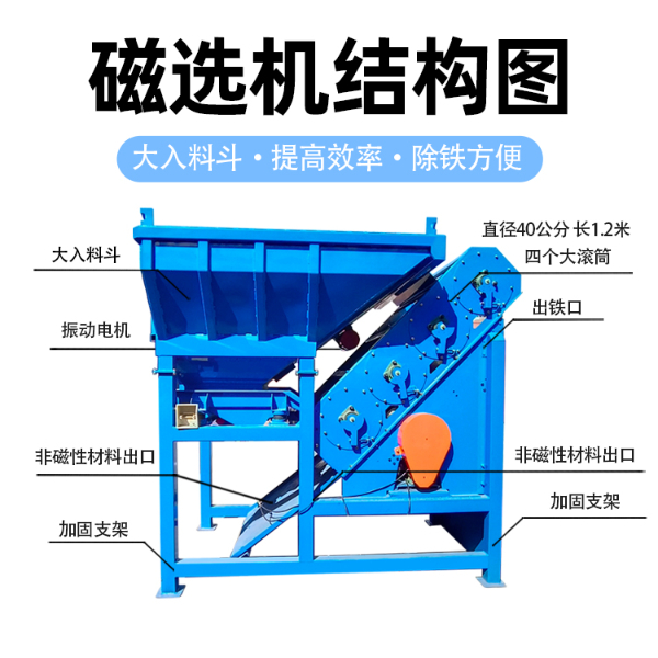 四滚筒磁选机+大入料斗结构图