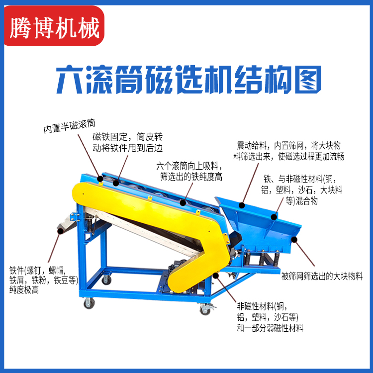 六滚筒磁选机结构图