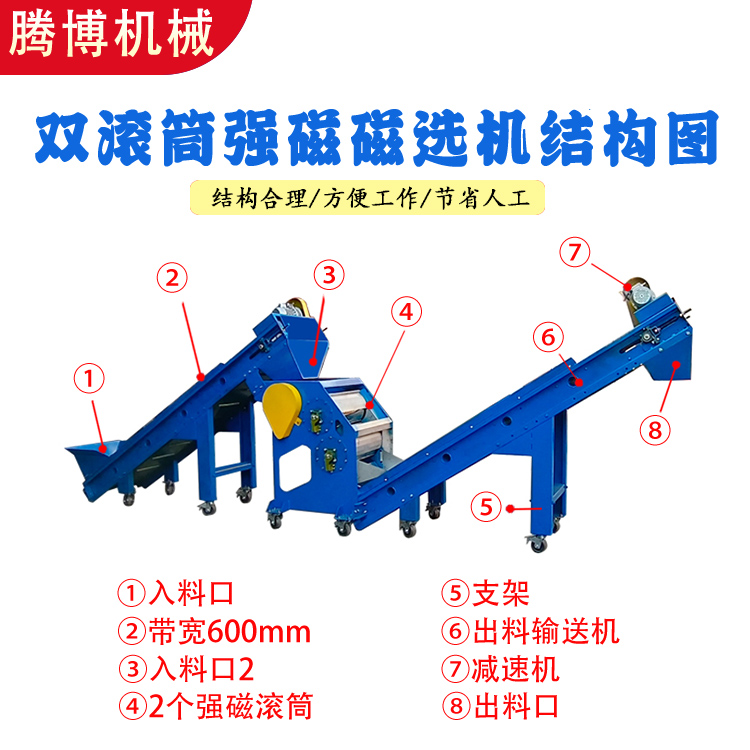 双滚筒强磁磁选机结构图